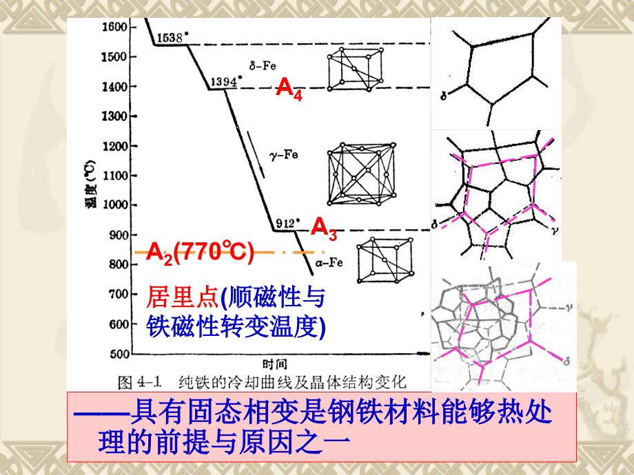 哈工大金属学与热处理课件_第4页