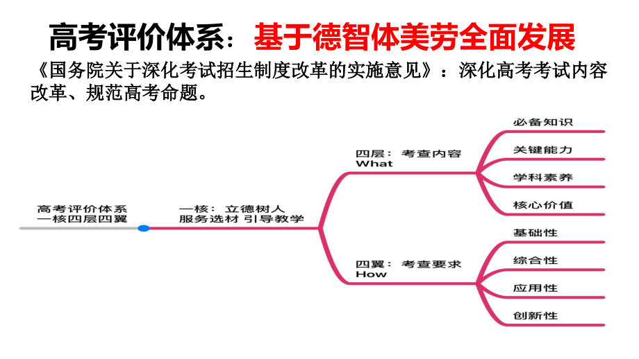 高中英语全国卷课件_第4页