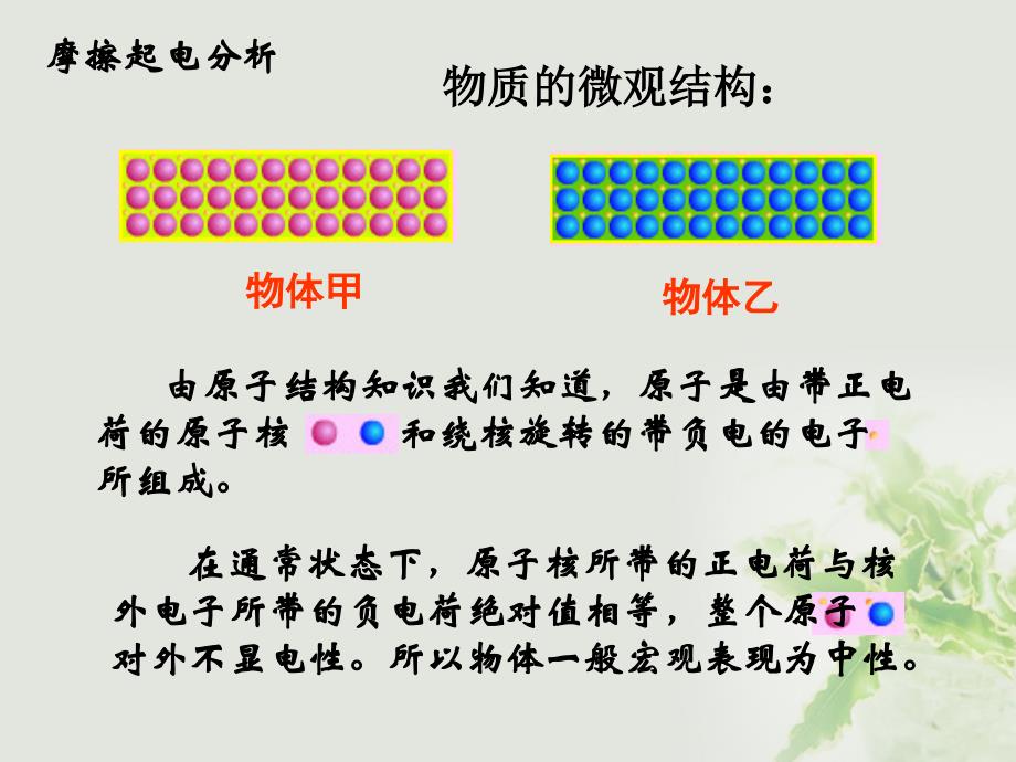 湖北省丹江口市高中物理 第一章 静电场 第一节 电荷及其守恒定律（2）课件 新人教版选修3-1_第4页