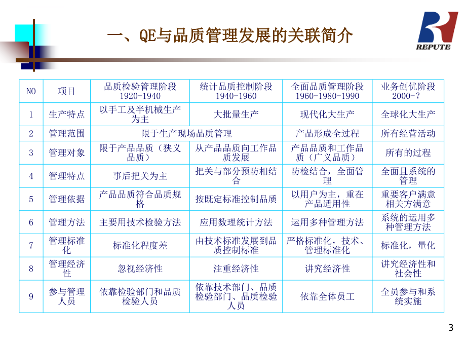 品质工程师(QE)技能系统与提高课件_第3页