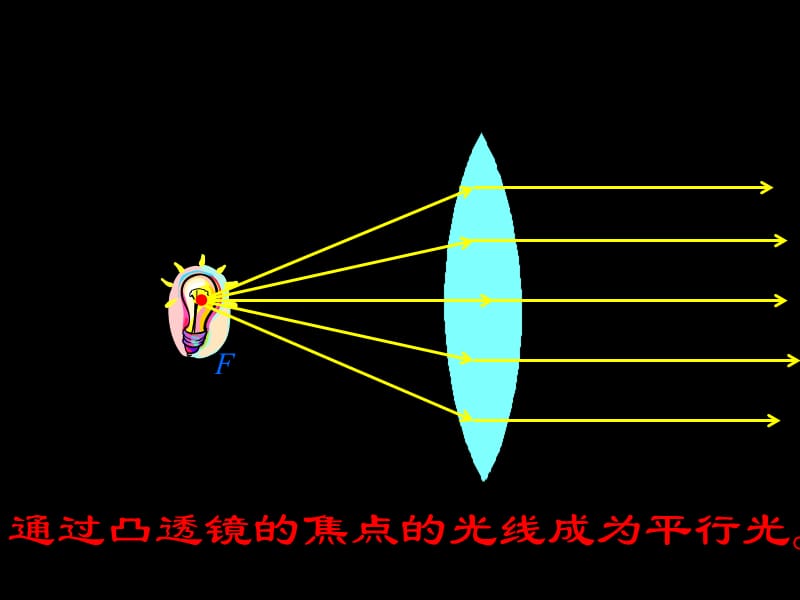 (课堂教学课件）八年级物理《第三章透镜及其应用》复习课件_第4页