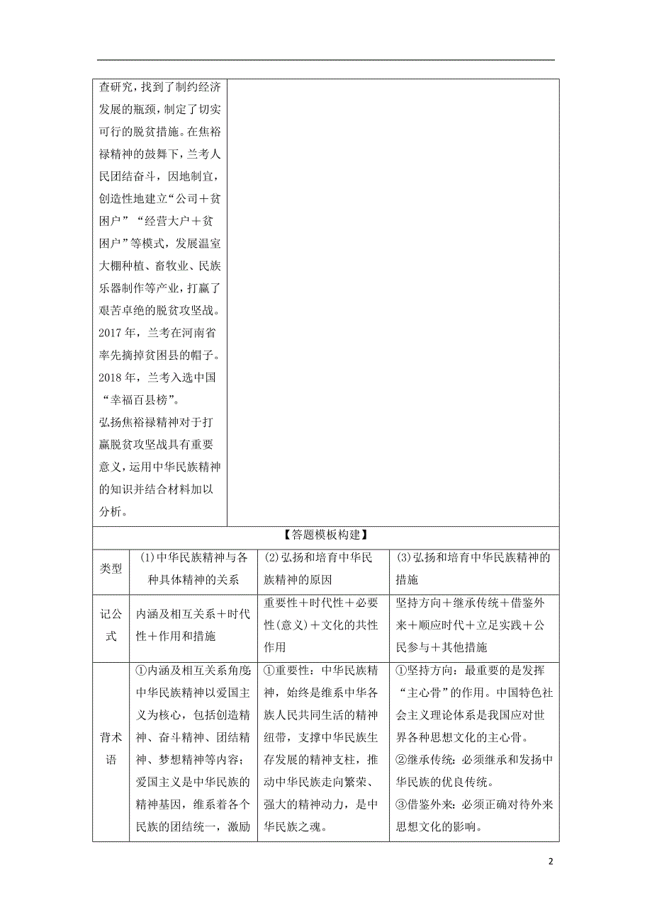 2020届高考政治二轮复习第1部分专题整合突破专题9中华文化与文化强国第2课时主观题增分提能教案8_第2页