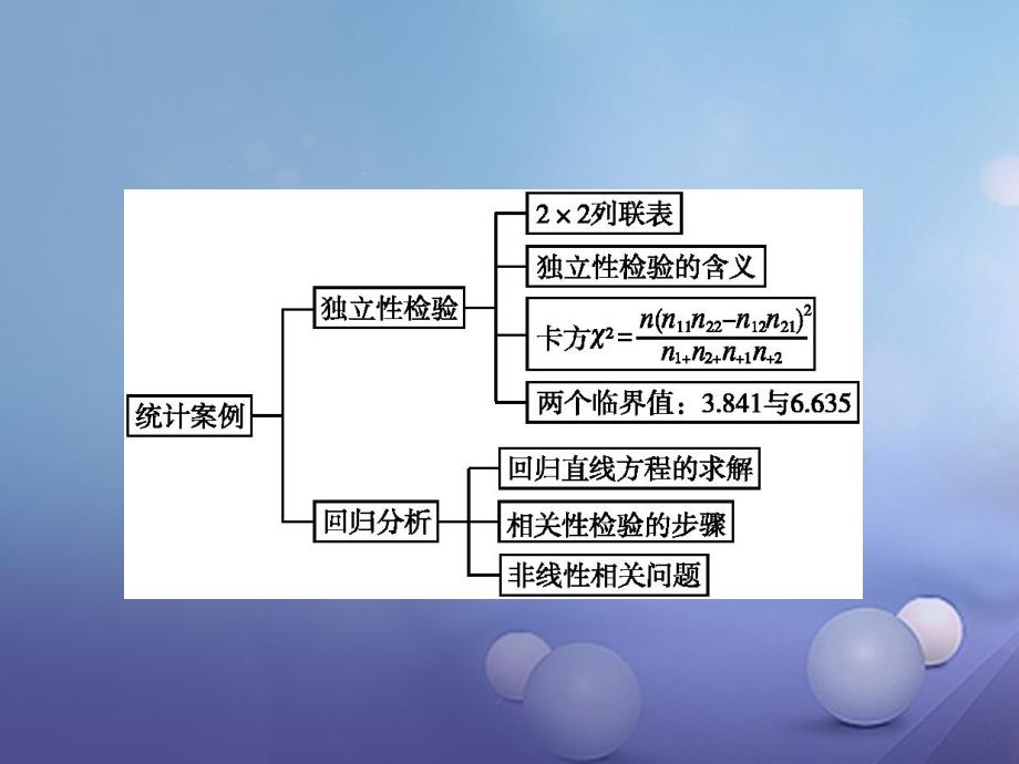 2017-2018学年高中数学 第三章 统计案例本章整合课件 新人教B版选修2-3_第2页