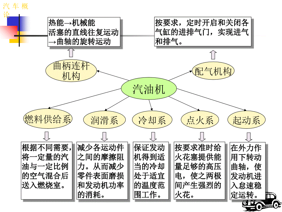 发动机的构造知识课件_第4页