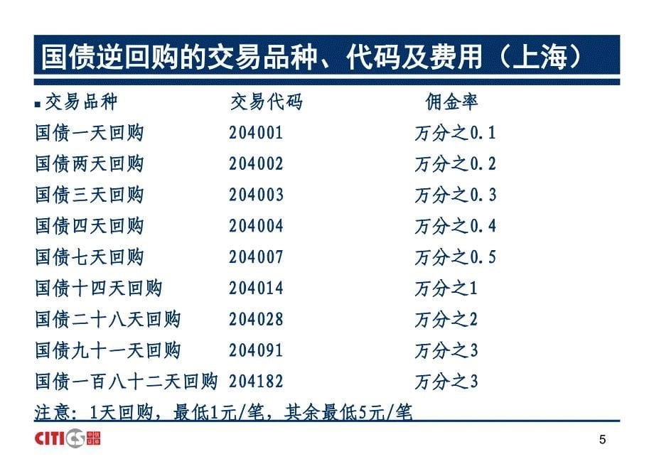 国债逆回购介绍课件_第5页