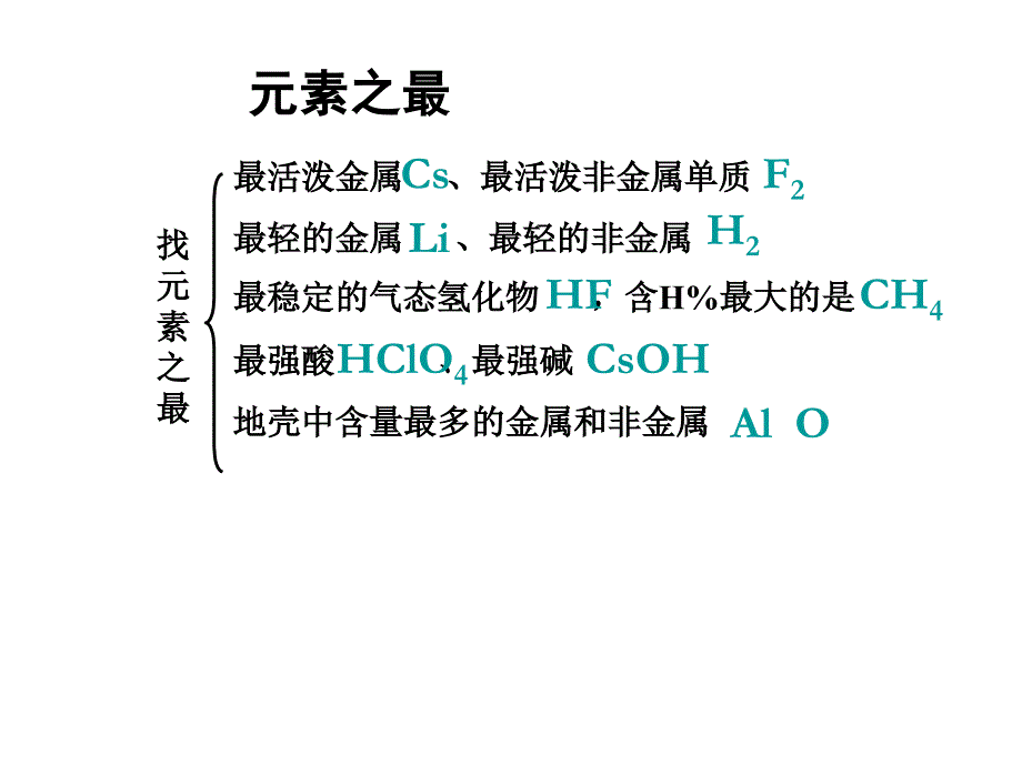 同分异构体与同素异形体2016课件_第1页