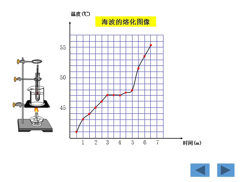 (课堂教学课件）4.2 熔化和凝固_第4页