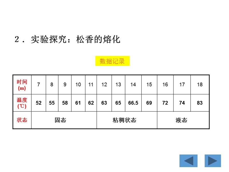 (课堂教学课件）4.2 熔化和凝固_第5页