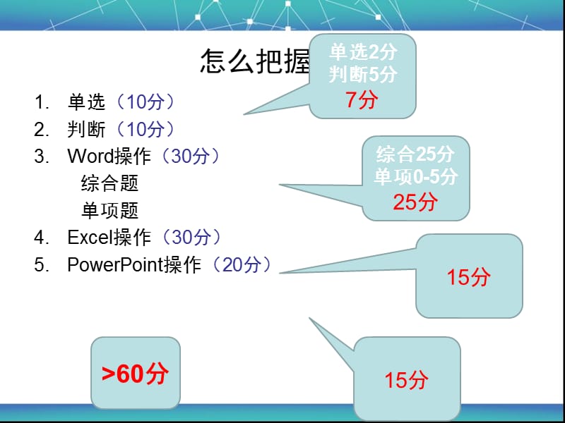 浙江省计算机二级OA考试题型要点_第2页