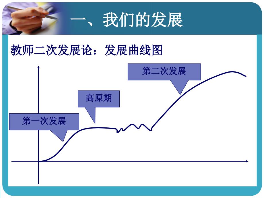 在继承中创新与学生共发展课件_第3页