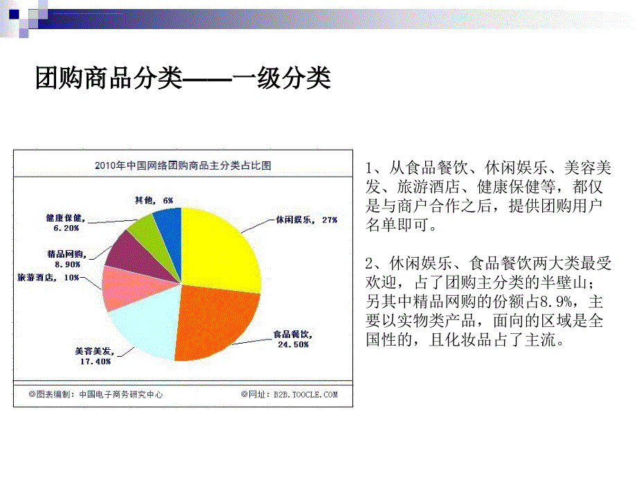 团购分析上佳团与你分享团购信息课件_第2页