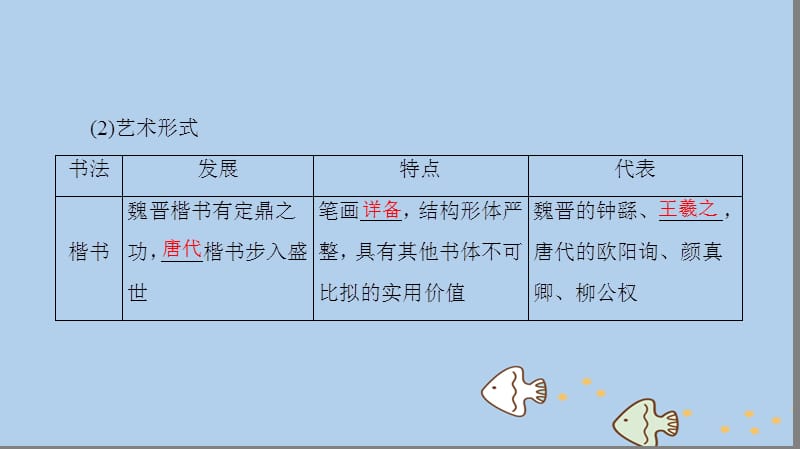 （全国通用版）2018-2019高中历史 第三单元 古代中国的科学技术与文学艺术 第10课 充满魅力的书画和戏曲艺术优质课件 新人教版必修3_第5页