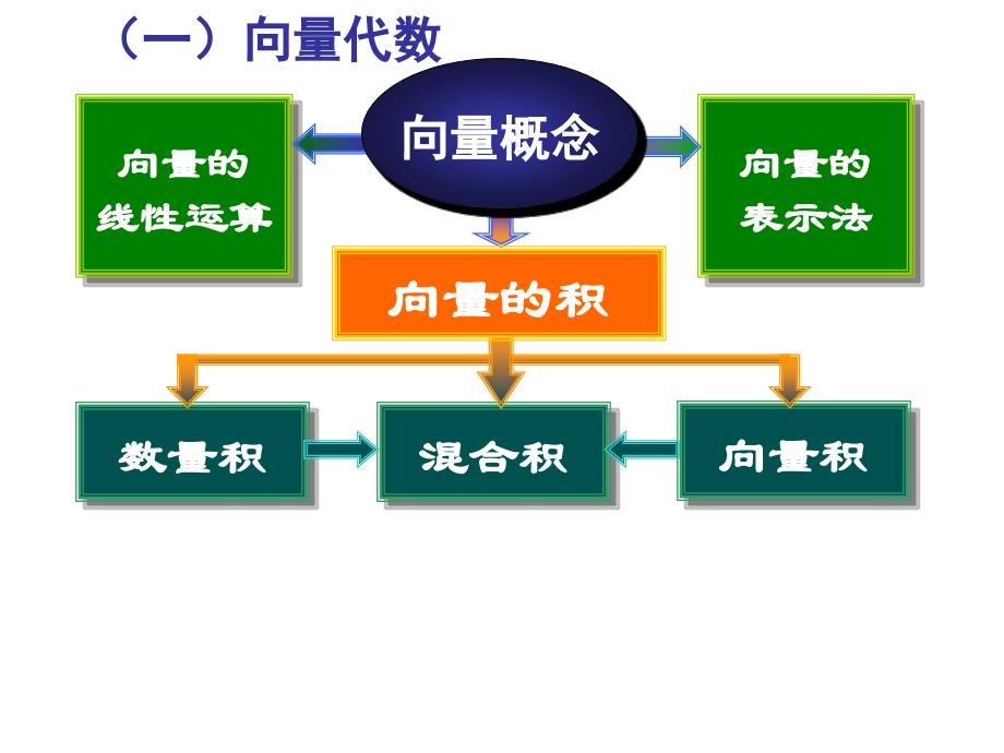 同济版高等数学第六版课件 第八章习题课_第2页