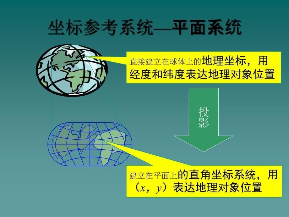 地理信息系统课件第二章_第5页