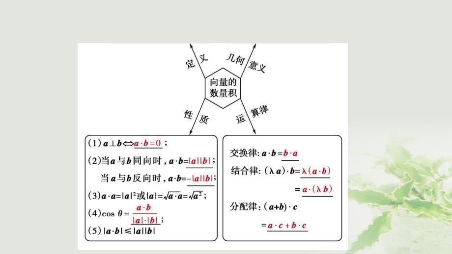 高中数学 第二章 平面向量 2.4 平面向量的数量积（1）课件 新人教A版必修4_第5页