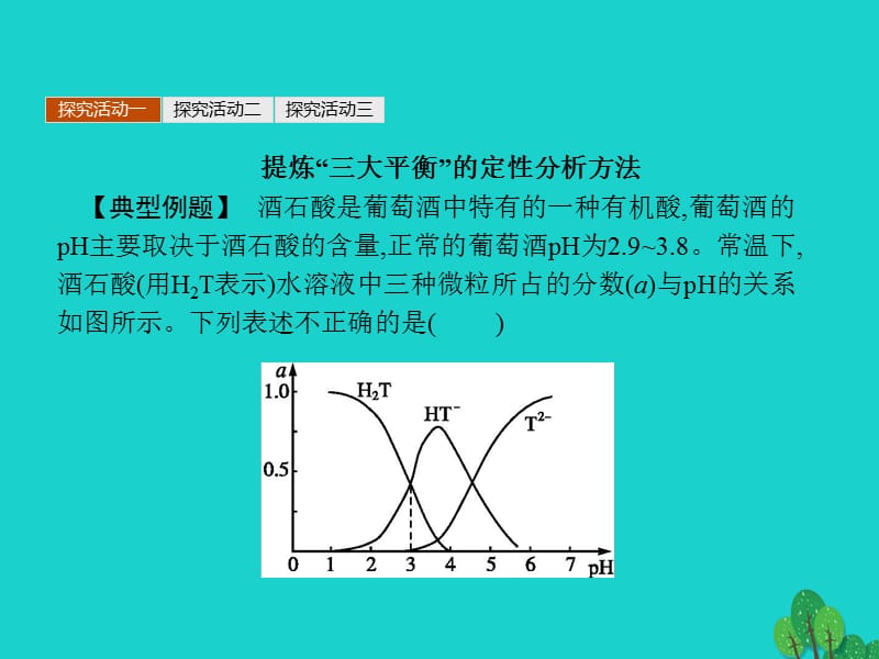 2017-2018学年高中化学 专题3 溶液中的离子反应习题课课件 苏教版选修4_第4页