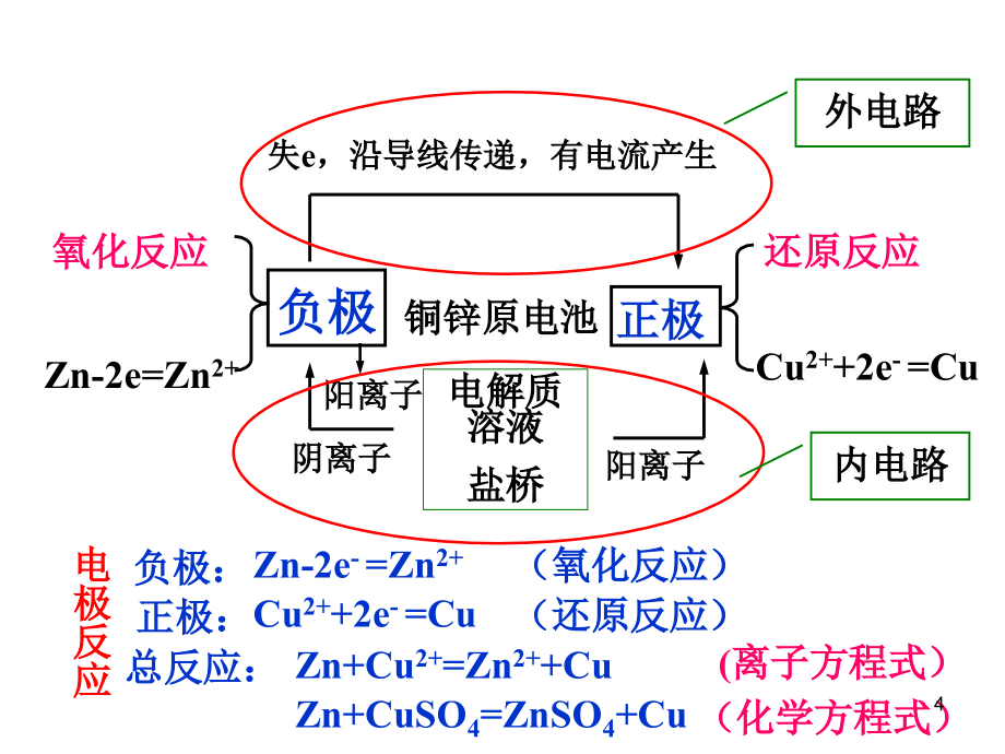 原电池、电解原理及其应用资料课件_第4页