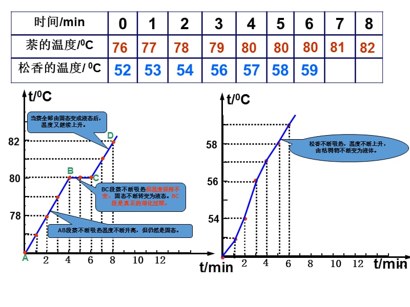 (课堂教学课件）九龙一中熔化和凝固1_第5页