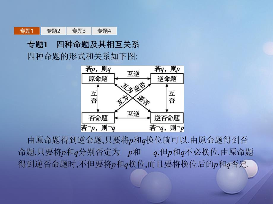 2017-2018学年高中数学 第一章 常用逻辑用语本章整合课件 新人教A版选修1-1_第3页