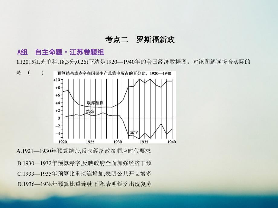 （江苏省专用）2018届高考历史专题复习 专题十五 罗斯福新政和战后资本主义的新变化课件_第4页