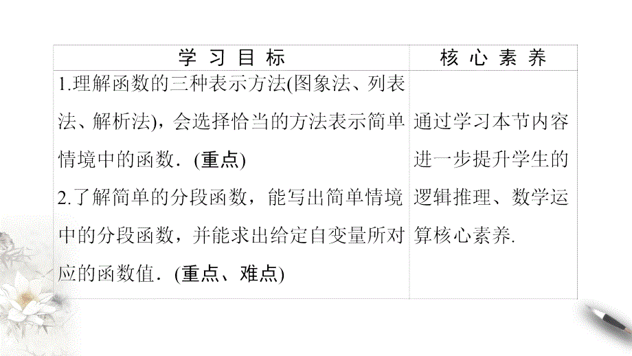 2020-2021年数学必修1课件课时分层作业：第2章 2.1 2.1.2　函数的表示方法（苏教版）_第3页