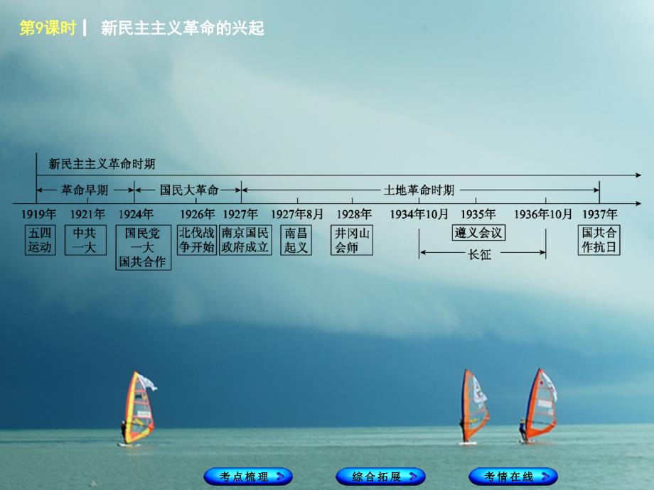 湖南省2018年中考历史复习 教材梳理 第二单元 中国近代史 第9课时 新民主主义革命的兴起课件_第2页