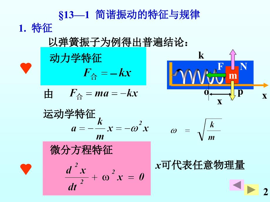 十三章 振动课件_第4页