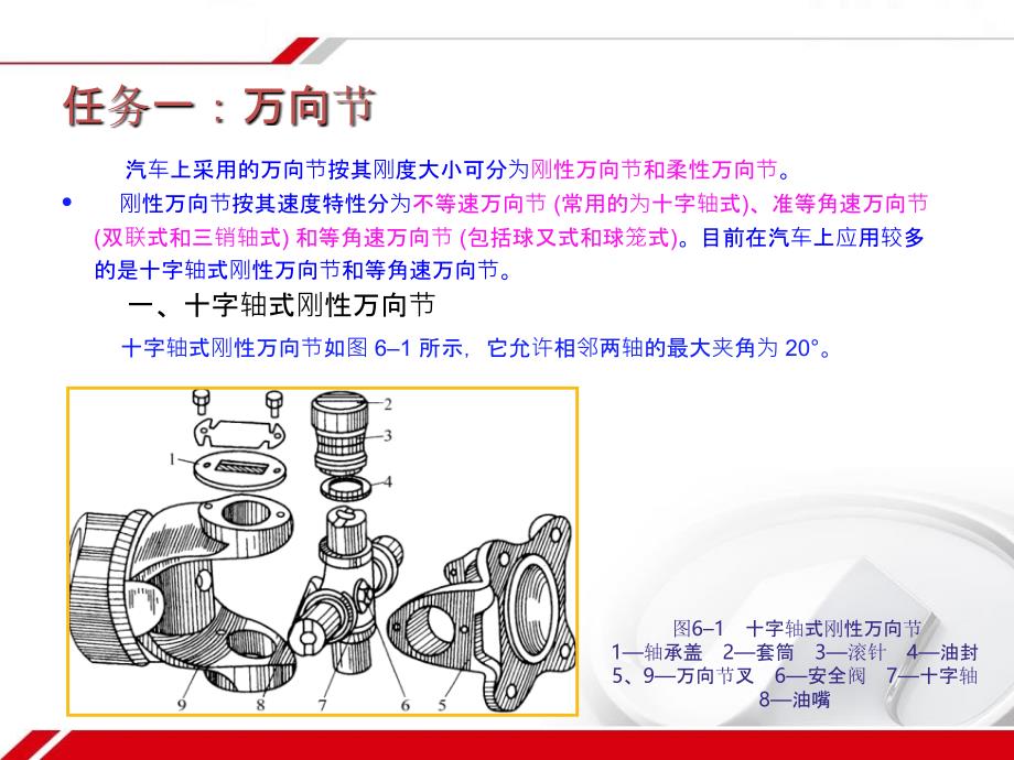 汽车底盘构造与维修项目六ppt课件_第2页