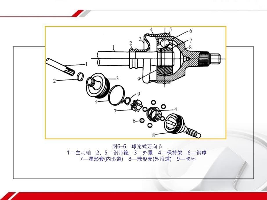 汽车底盘构造与维修项目六ppt课件_第5页