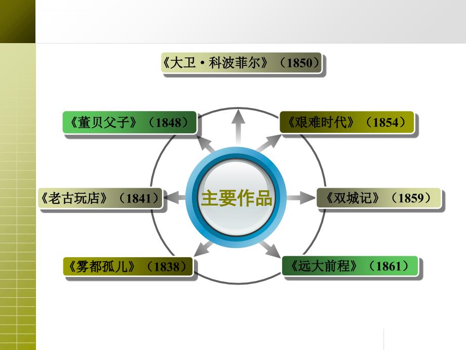 名著导读《大卫课件_第4页