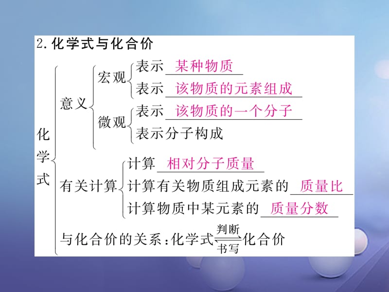 （安徽专用）2017秋九年级化学上册 4 自然界的水知识清单课件 （新版）新人教版_第3页