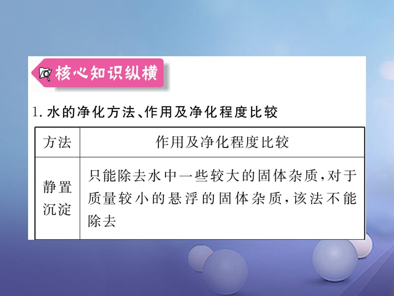 （安徽专用）2017秋九年级化学上册 4 自然界的水知识清单课件 （新版）新人教版_第4页