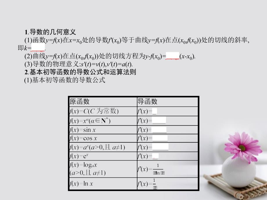 福建省福清市2017届高考数学二轮复习 专题二 函数与导数 第二讲 导数课件_第4页