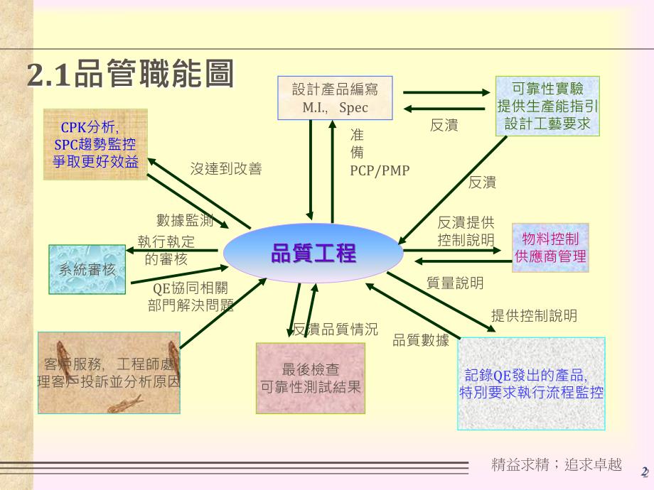 品保职能计划课件_第2页