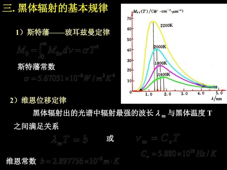 哈工大大学物理-量子物理-第1章课件_第5页