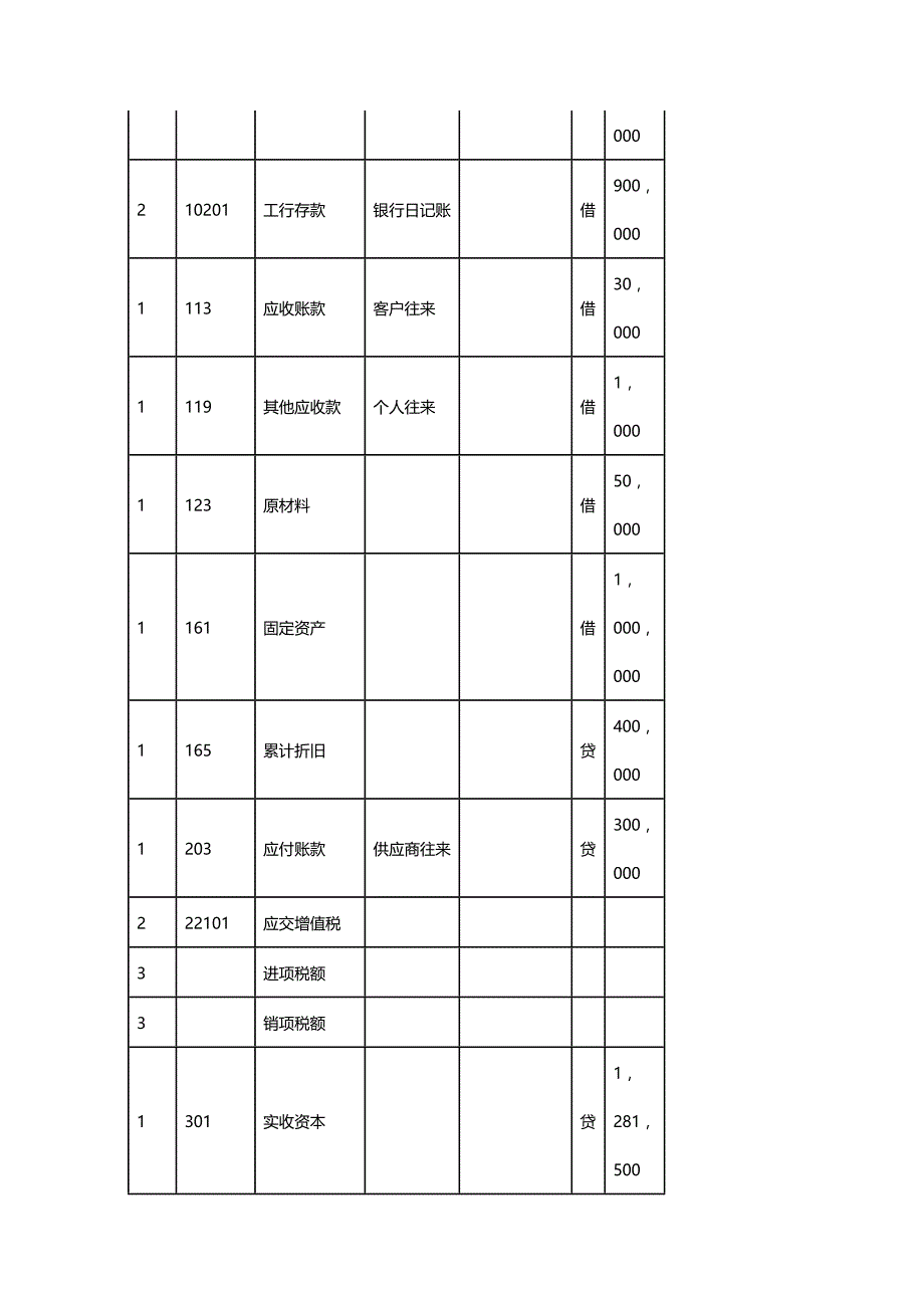 (2020年){财务管理财务知识}用友帐务报表上机实习讲义_第3页