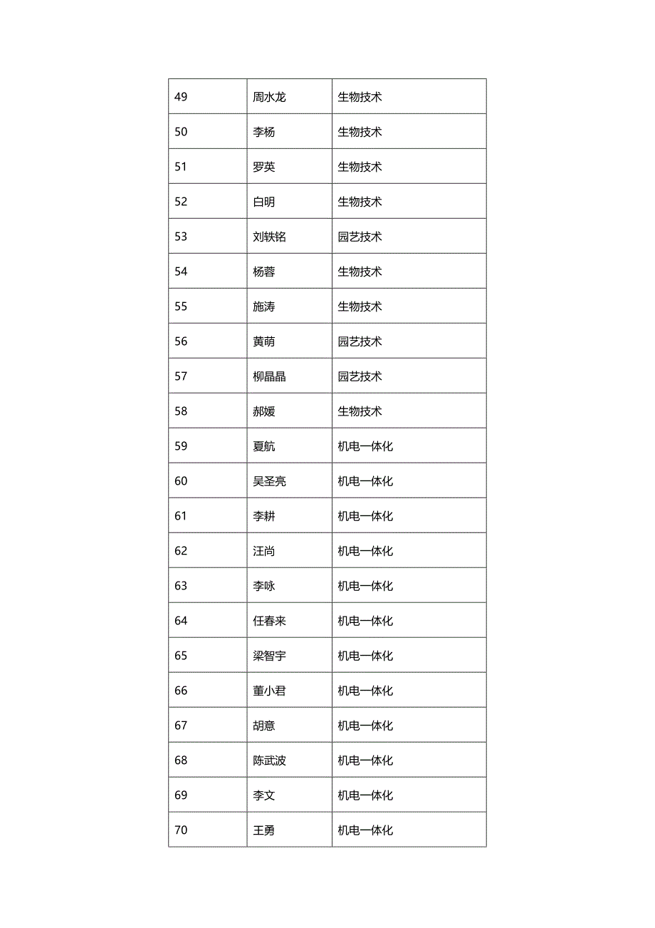 (2020年){生产管理知识}湖北生态工程职业技术学院_第3页