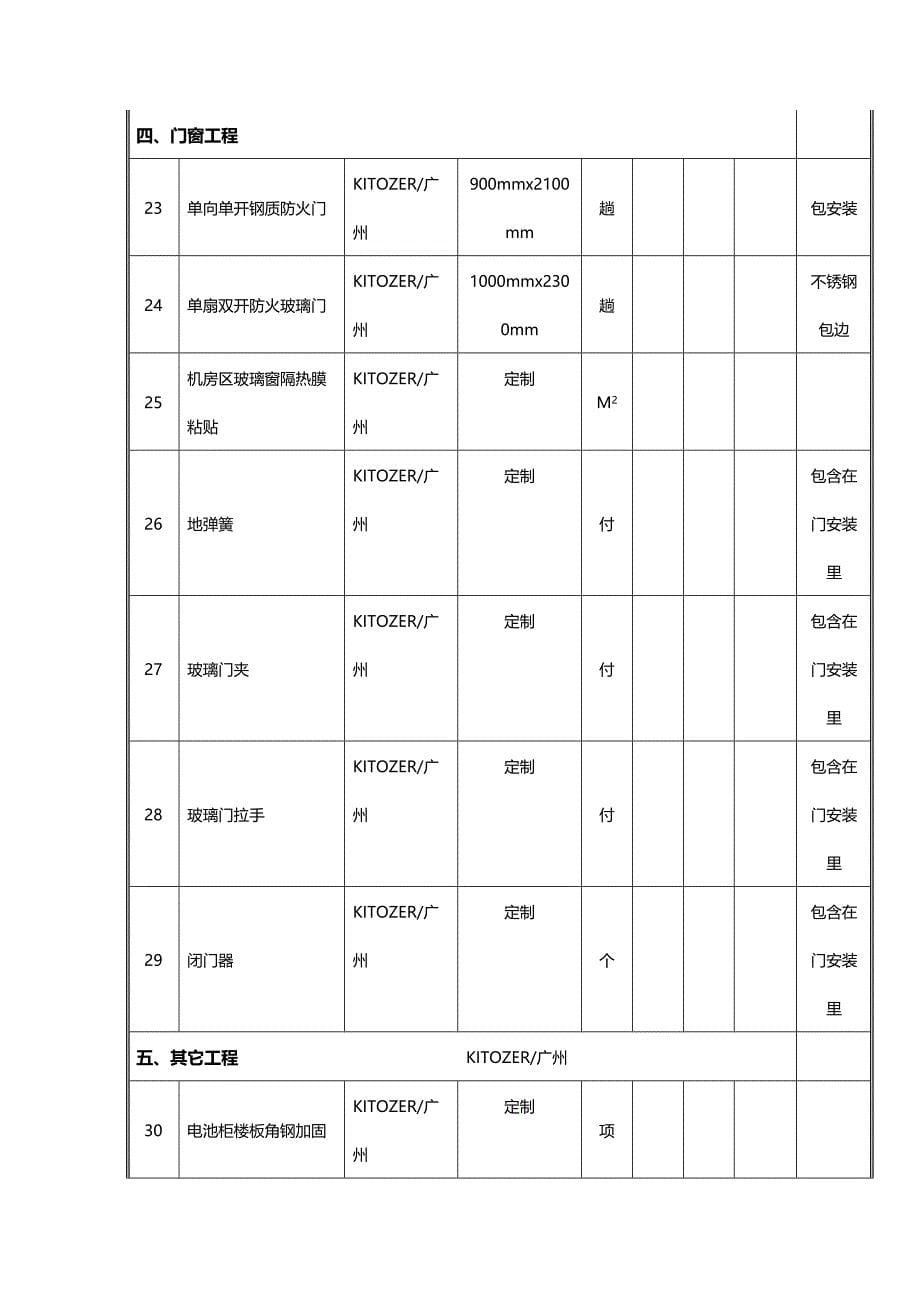 (2020年){财务管理预算编制}机房建设预算表汇编_第5页