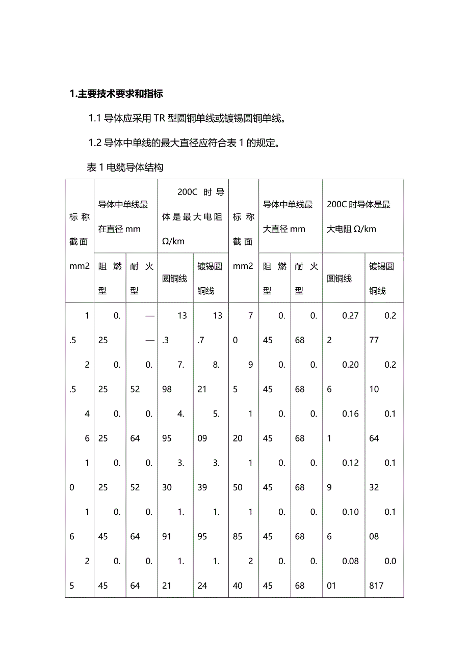 (2020年){技术规范标准}电力电缆技术规范书_第3页