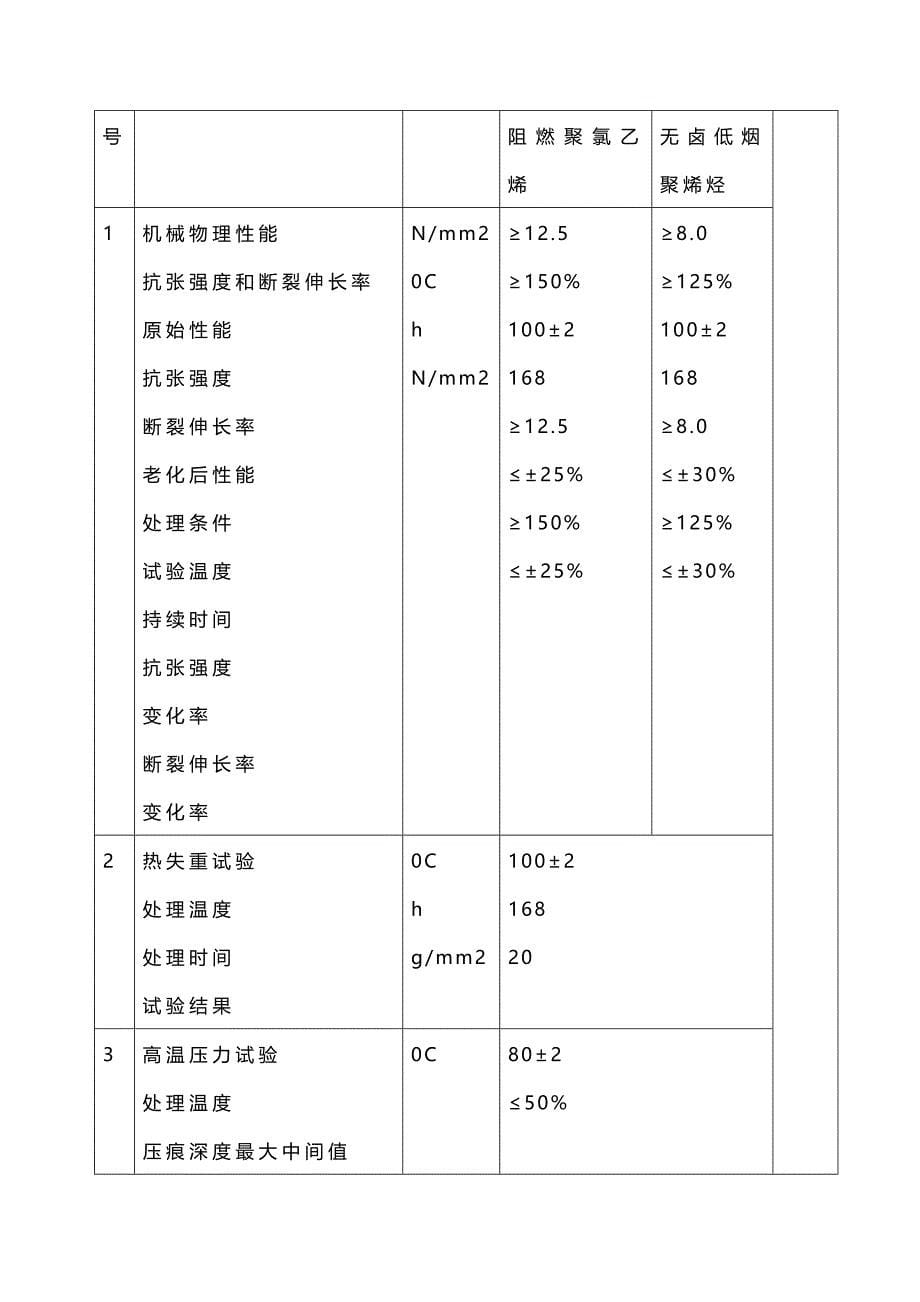 (2020年){技术规范标准}电力电缆技术规范书_第5页