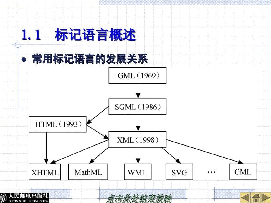 XML基础教程课件_第5页