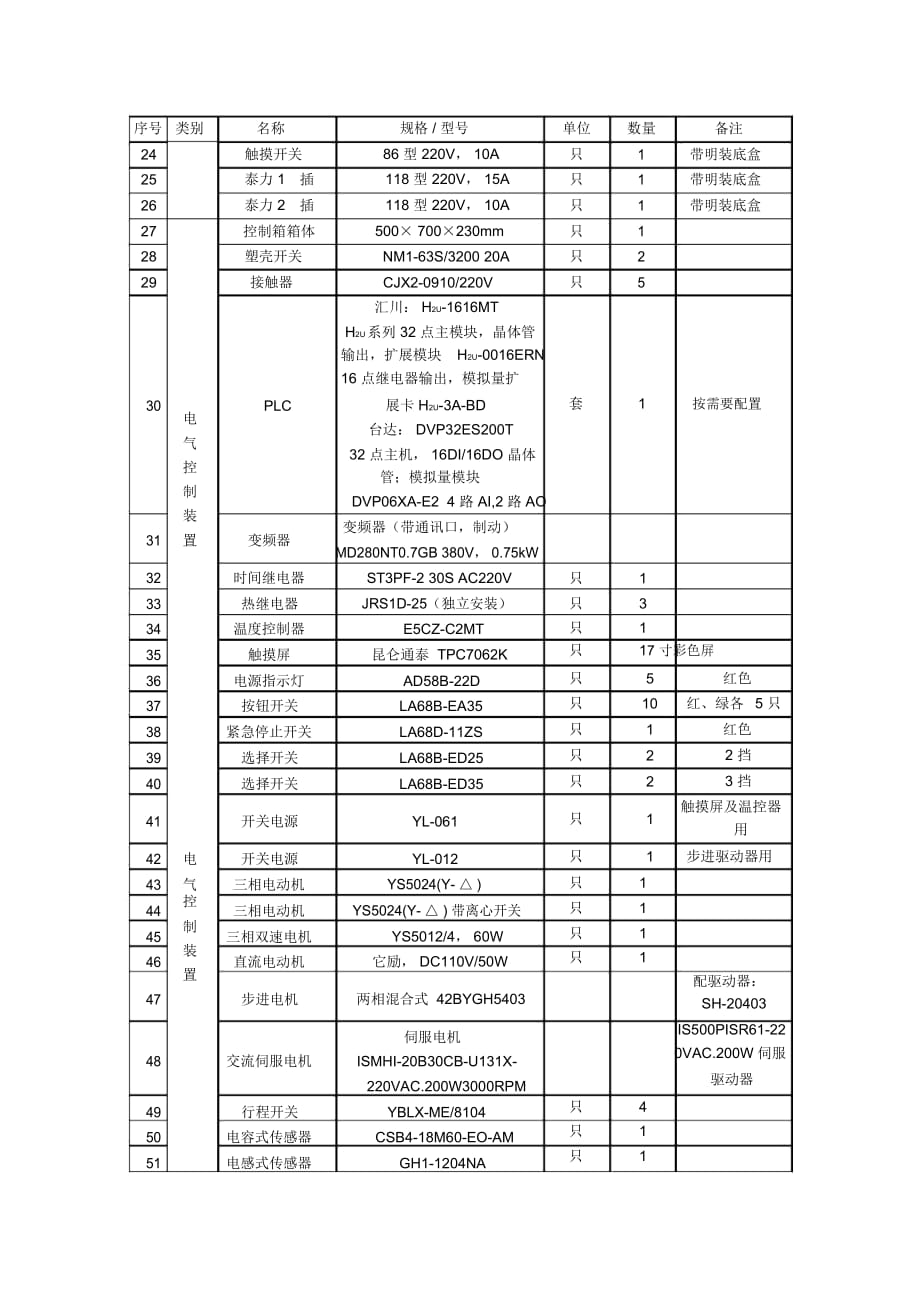 2013中职组“电气安装与维修”项目命题标准_第3页