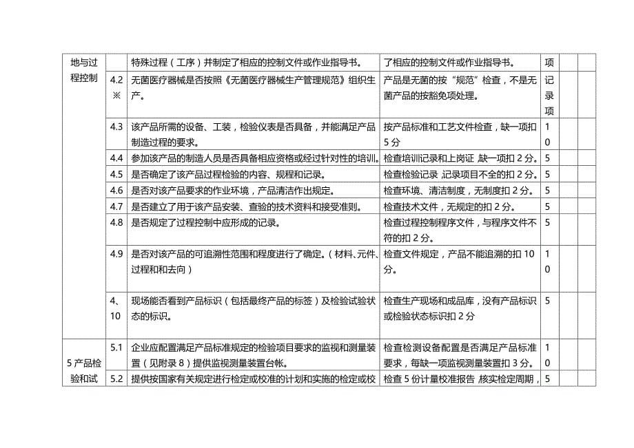 (2020年){品质管理品质知识}质量保证书和委托书_第5页