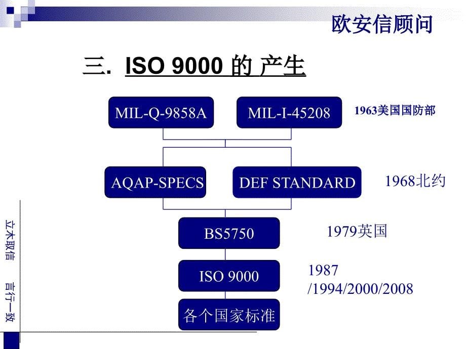 ISO9000简介1精编版_第5页