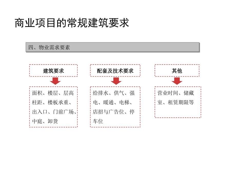 优质实用课件精选——商业项目物业工程条件标准_第5页