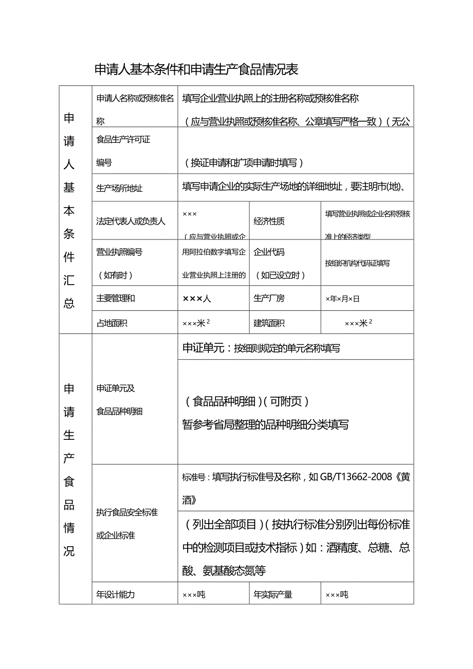 (2020年){生产管理知识}生产许可申请书填写模板_第4页