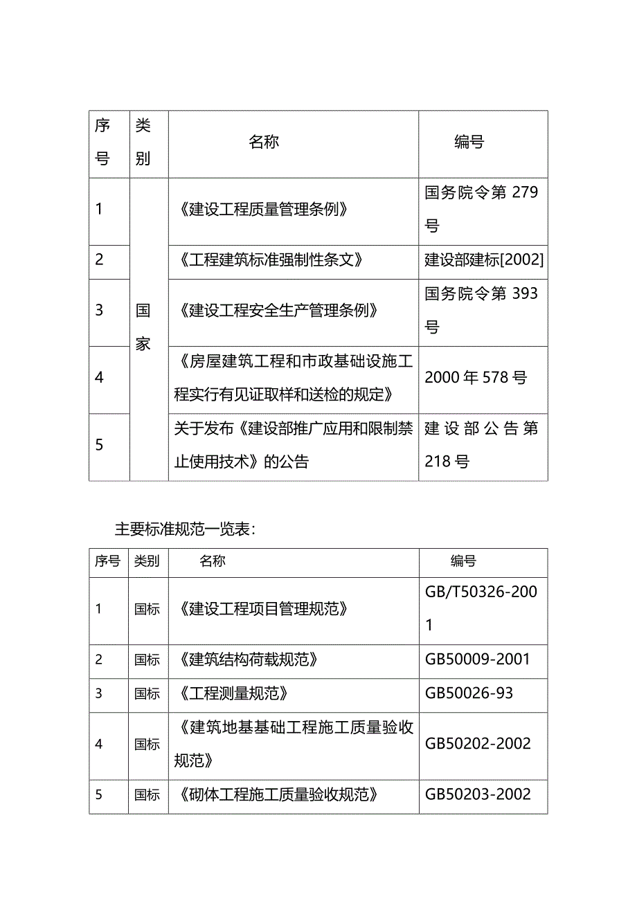 (2020年){生产管理知识}编制依据工程概况施工部署体系图进度计划和进度保证措施_第2页