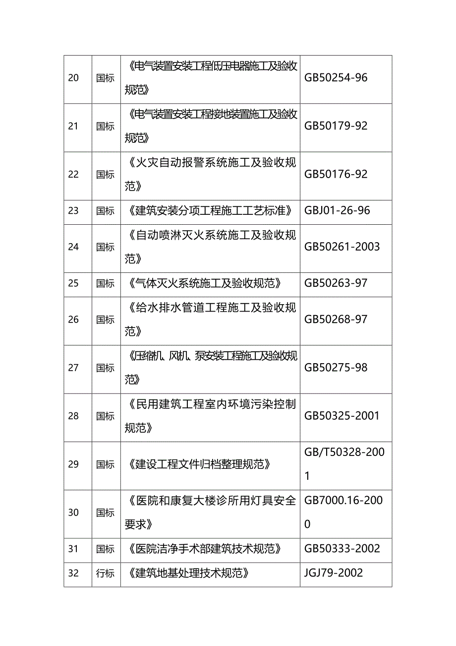 (2020年){生产管理知识}编制依据工程概况施工部署体系图进度计划和进度保证措施_第4页