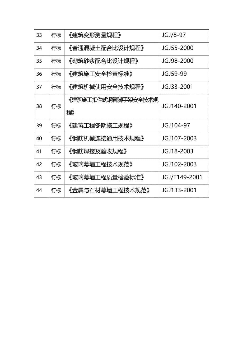 (2020年){生产管理知识}编制依据工程概况施工部署体系图进度计划和进度保证措施_第5页