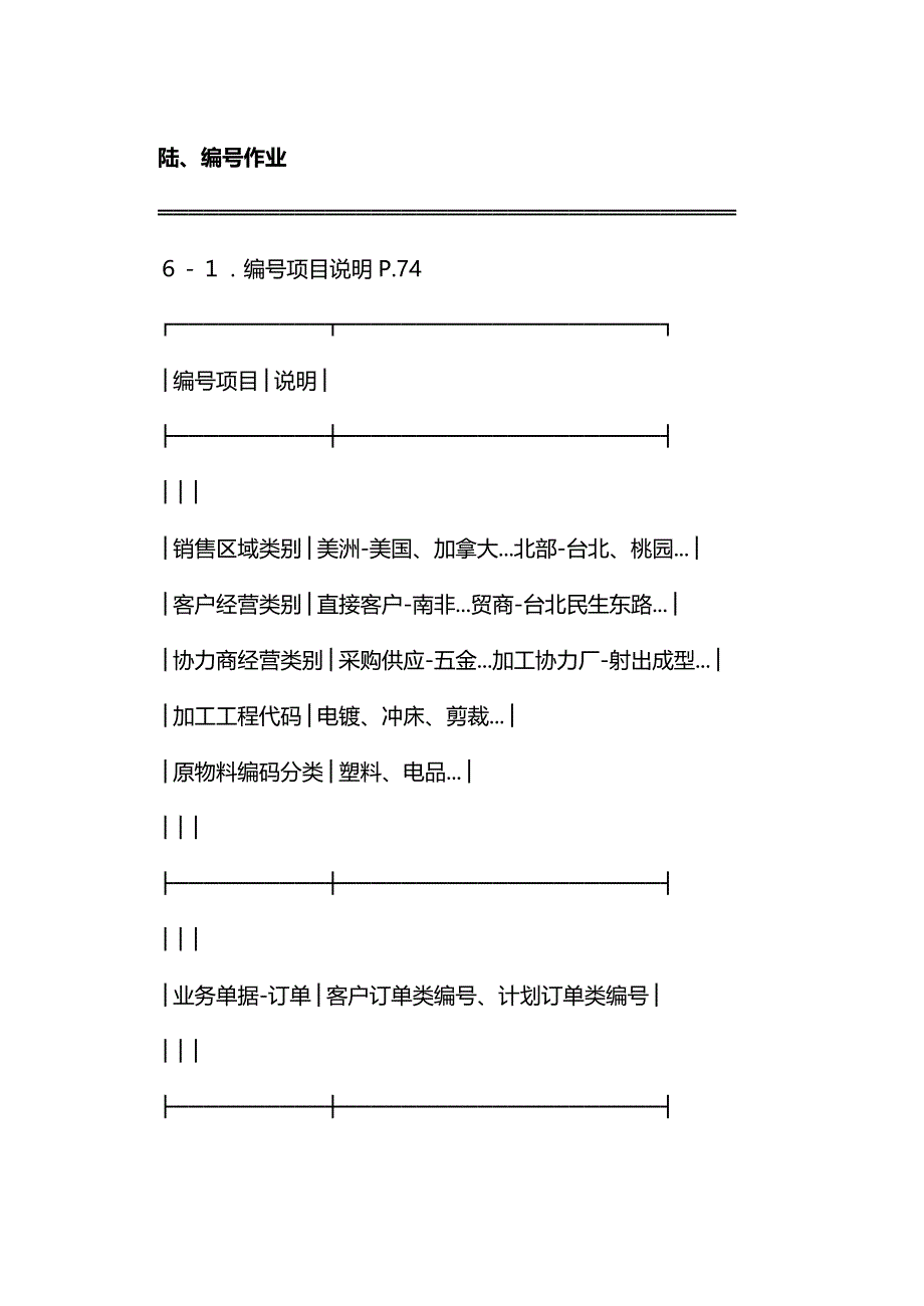 (2020年){生产物料管理}玩具物料编码_第2页